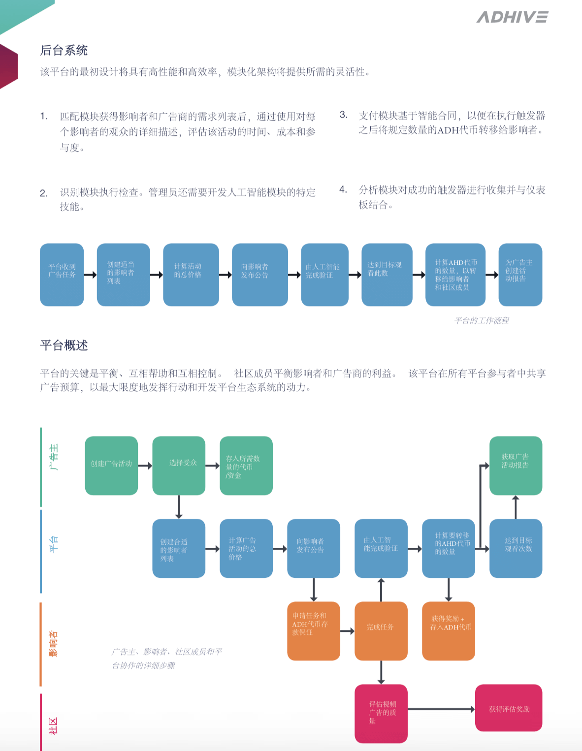 as-pacific.com Adhive - 3