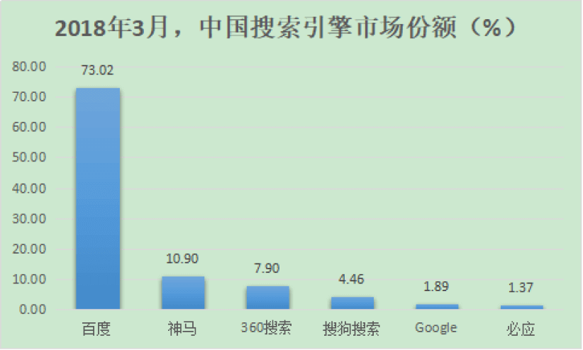 search engine china.